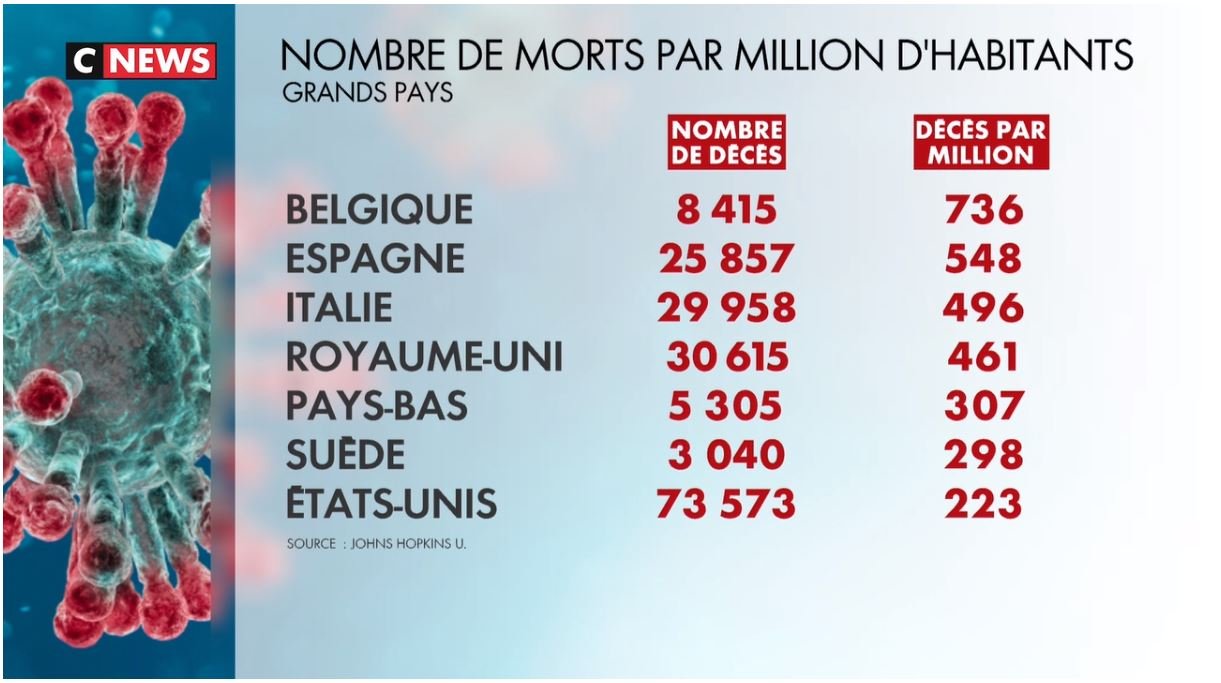 Nombre morts par million.JPG