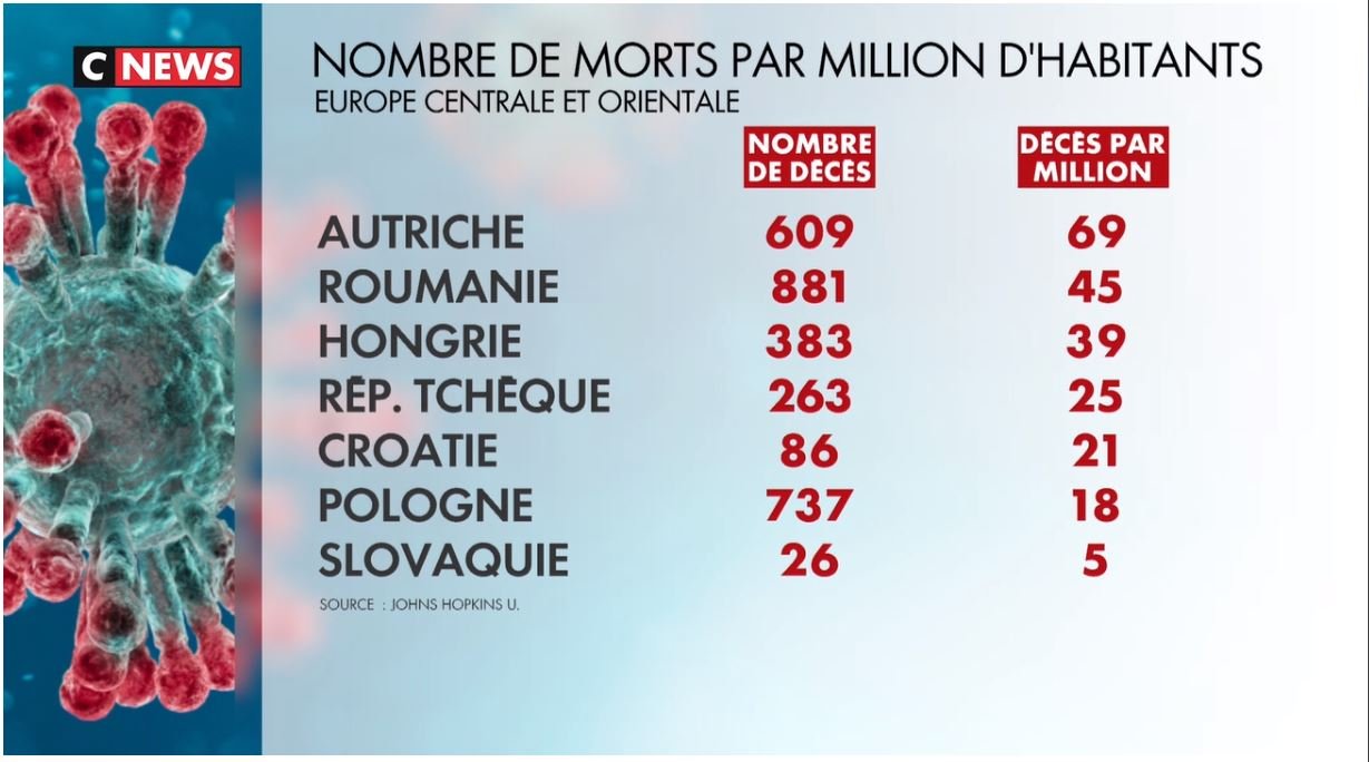 Nombre morts par million E.C.JPG