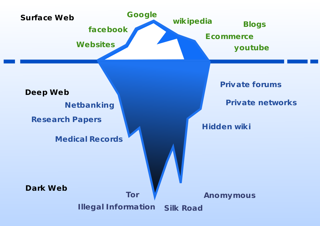 The web-berg.png
