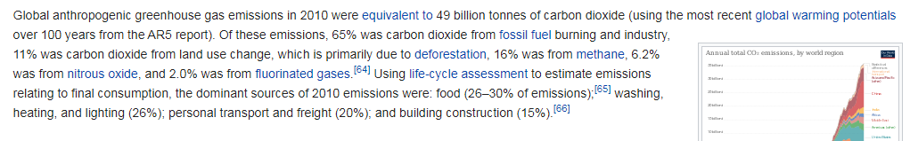Global warming (Wiki).png