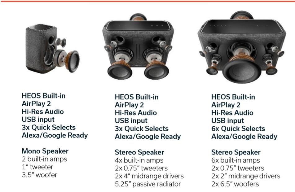 drivers and amplifiers.jpg