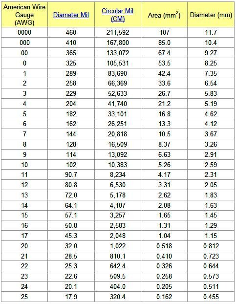 AWG American Wire Guage Chart_full.jpeg