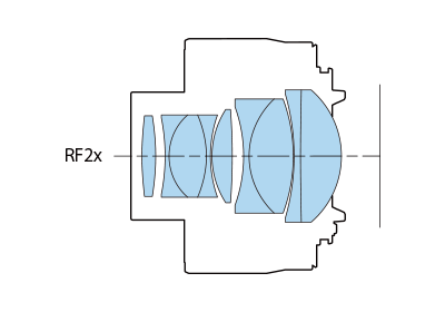 2x-construction.png