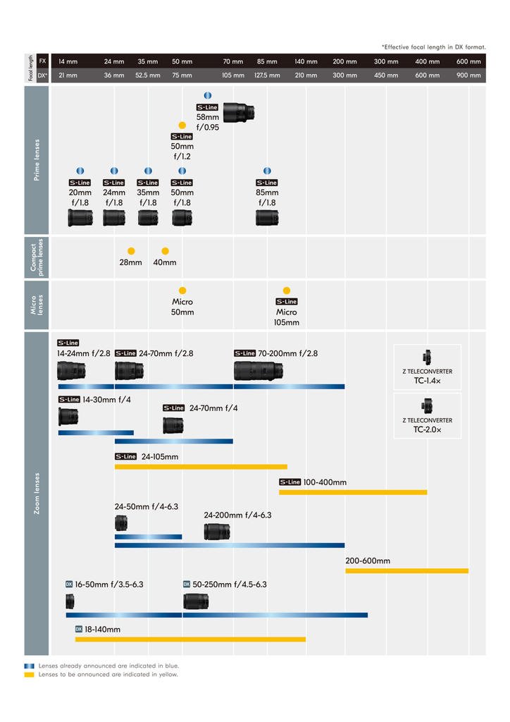 Nikon-Nikkor-Z-lens-roadmap-july-2020.jpg