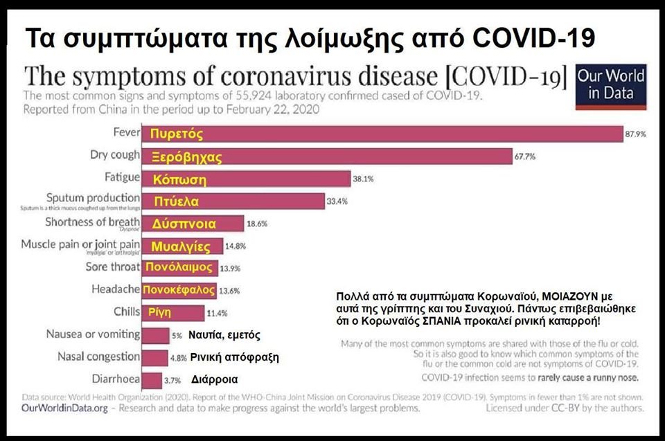 symptomataCOVID.jpg symptomataCOVID.jpg