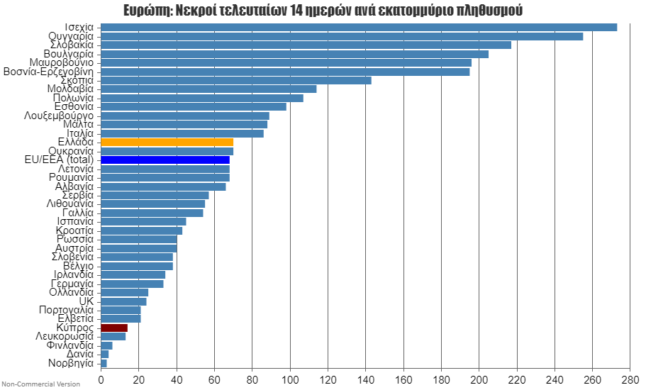 Europe 2 weeks dead per million.png