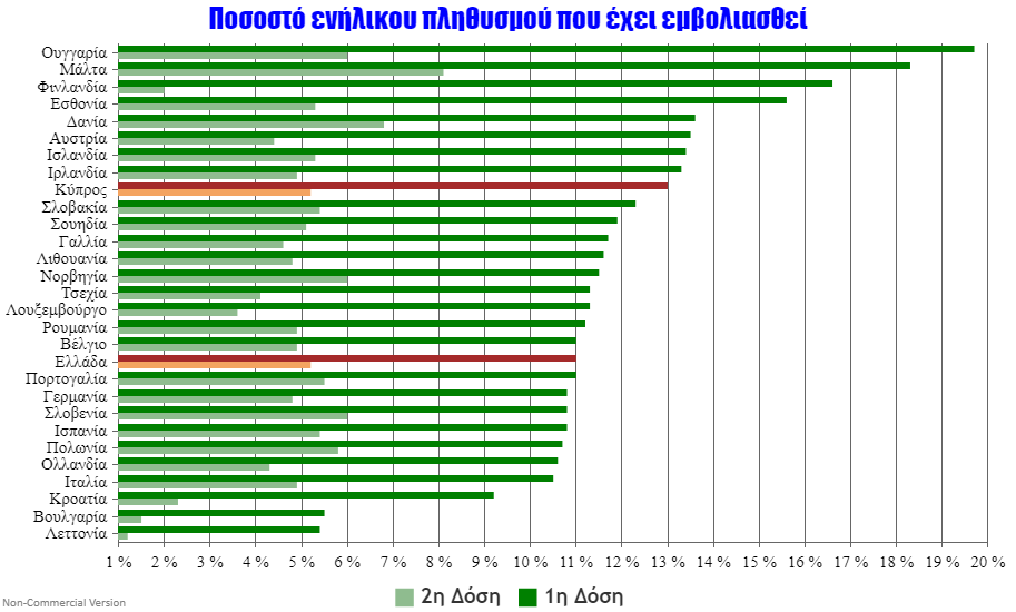 ECDC_Vaccines_RatePositivity_Rate.png
