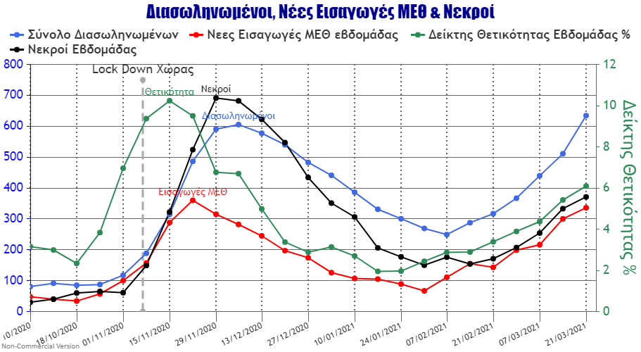 Tubed Deaths Positivity Rate (3).png