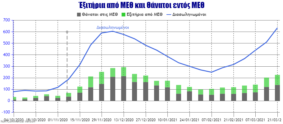 ICU Weekly Deaths and Exits.png