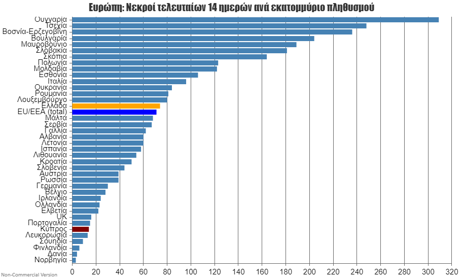 Europe 2 weeks dead per million (1).png