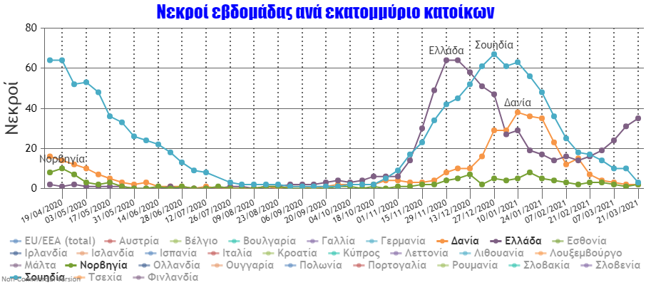 ECDC_Deaths_Per_Million (2).png