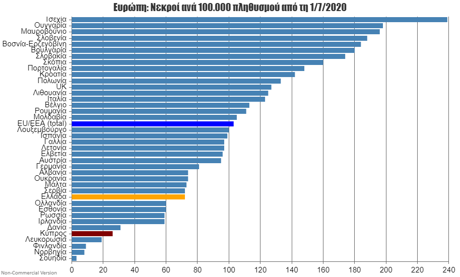 Europe Second Wave Deaths per 100k (1).png