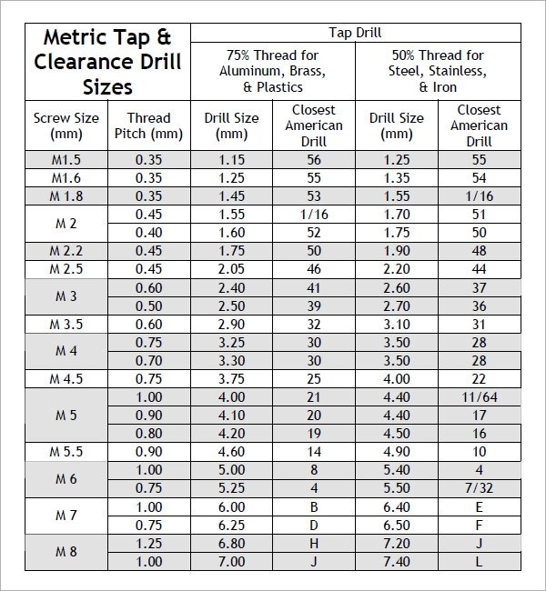 metric-tap-drill-chart.jpg