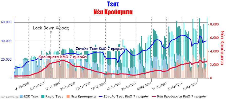 Test and Cases.png