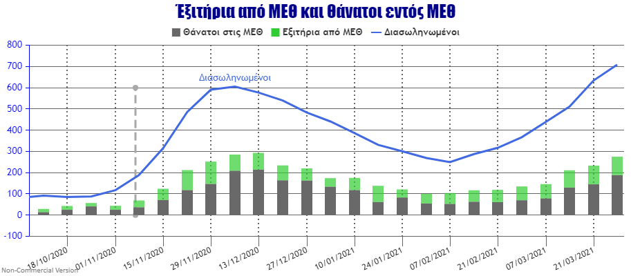 ICU Weekly Deaths and Exits.png