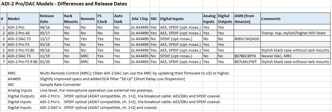 ADI-2 Pro+DAC Models - Differences and Release Dates.jpg