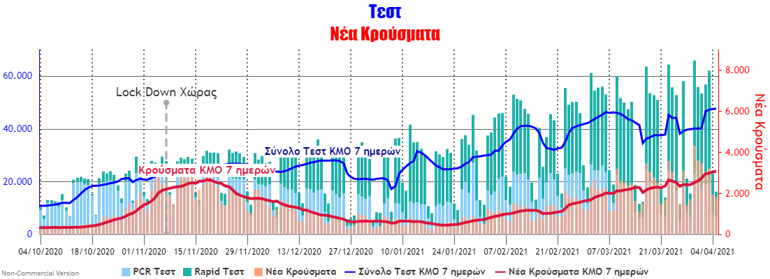 Test and Cases (1).png