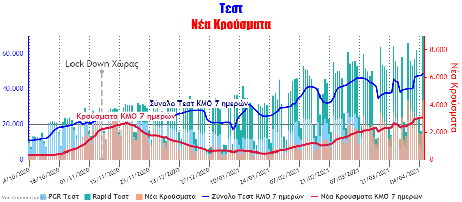 Test and Cases.png