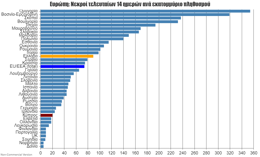 Europe 2 weeks dead per million.png