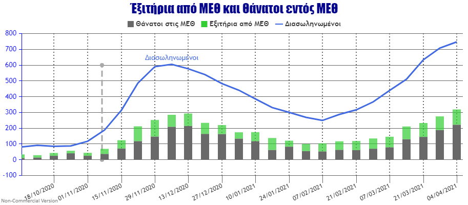 ICU Weekly Deaths and Exits.png