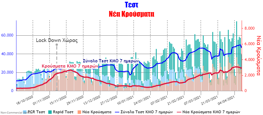 Test and Cases (1).png