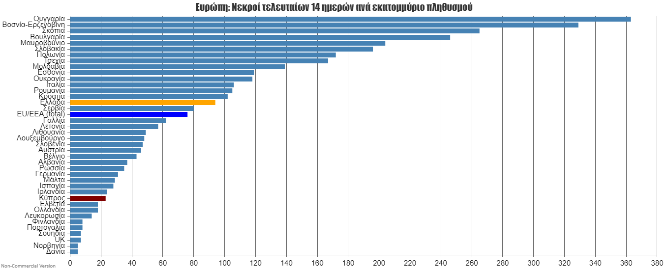 Europe 2 weeks dead per million.png