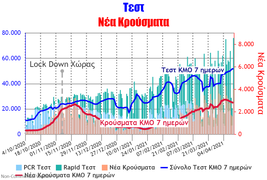 Test and Cases.png