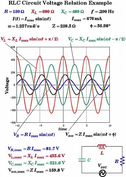 RLC-VoltageRelation.jpg