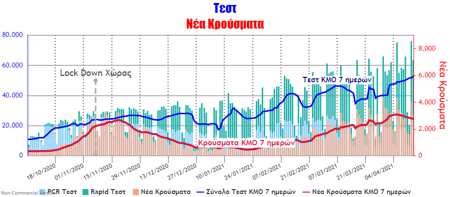 Test and Cases (1).png