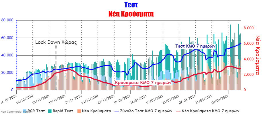 Test and Cases (1).png