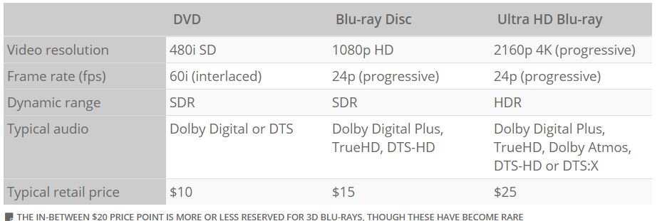Features_DVD_Blu-ray Disc_Ultra HD Blu-ray_flatpanelshd.JPG