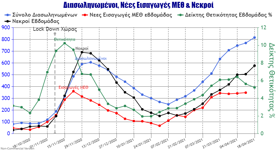 Tubed Deaths Positivity Rate.png Tubed Deaths Positivity Rate.png