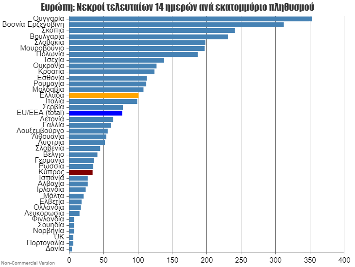 Europe 2 weeks dead per million.png
