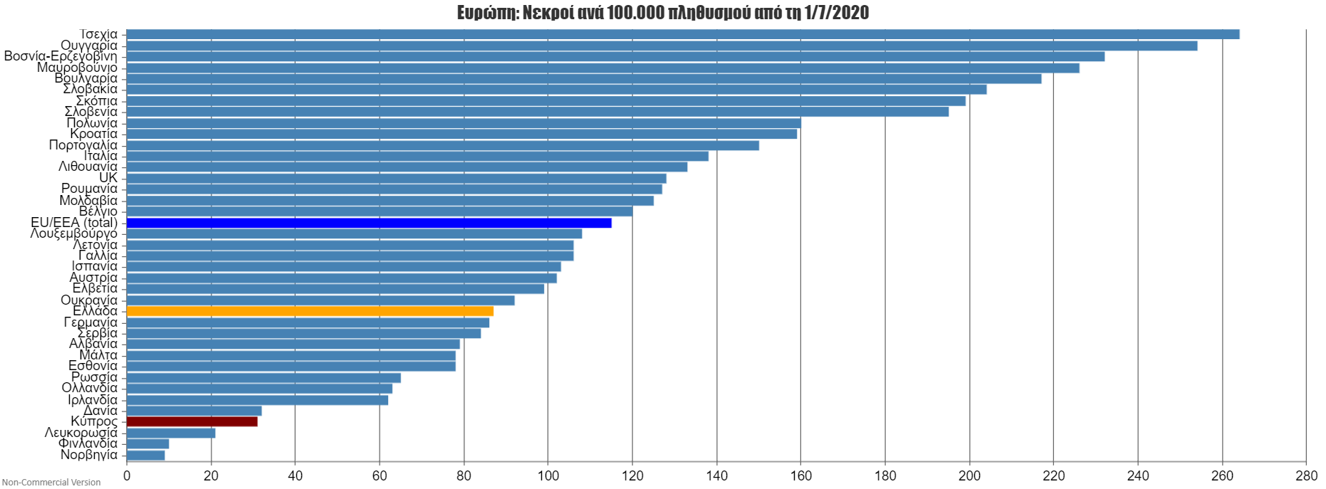 Europe Second Wave Deaths per 100k.png