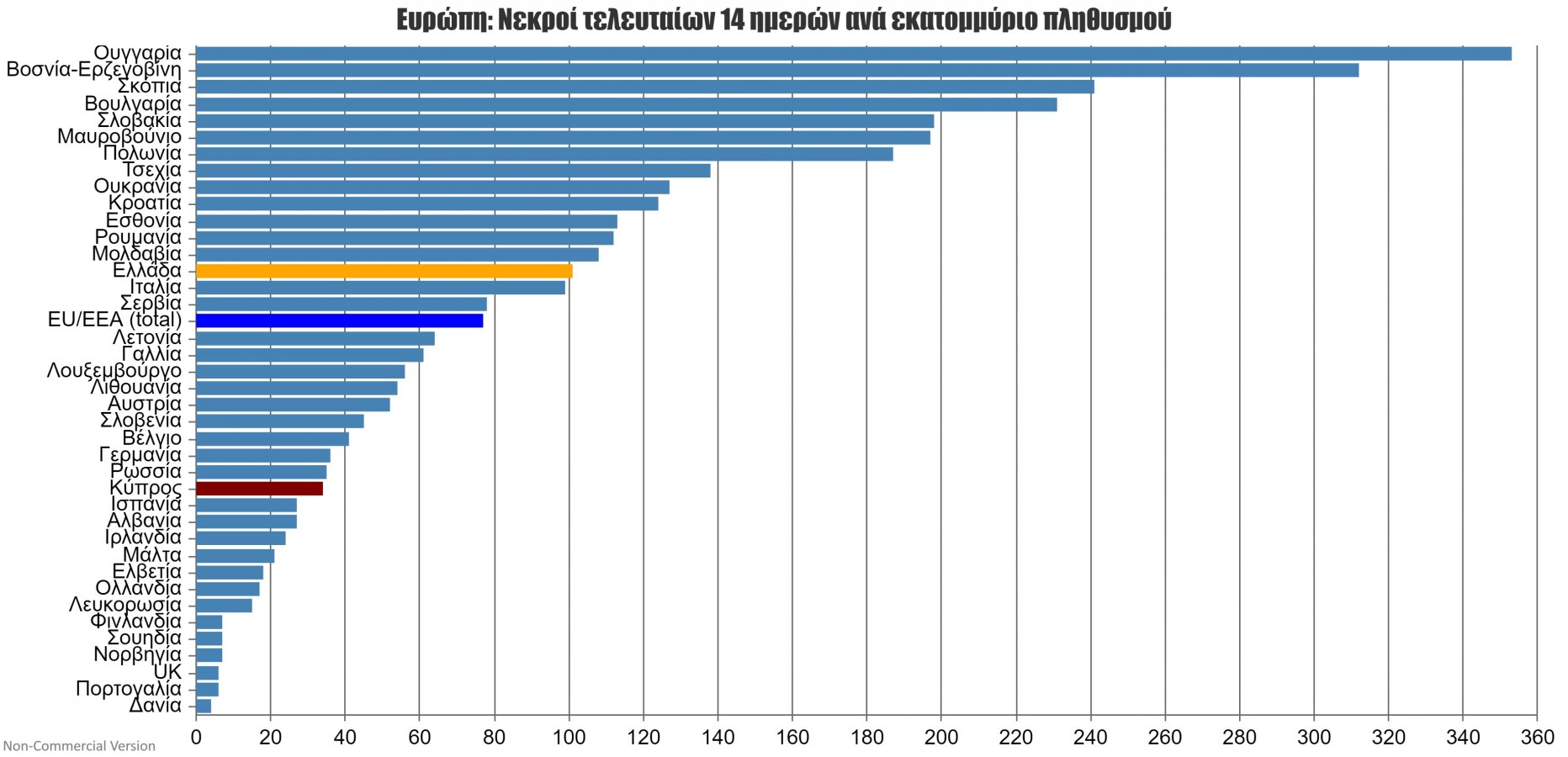 Europe 2 weeks dead per million.jpeg