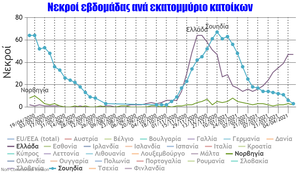 ECDC_Deaths_Per_Million (1).png