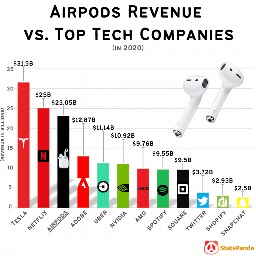 airdrops.png