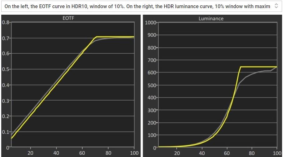 Philips 55_856_EOTF_HDR luminance_lesnumeriquescom.JPG
