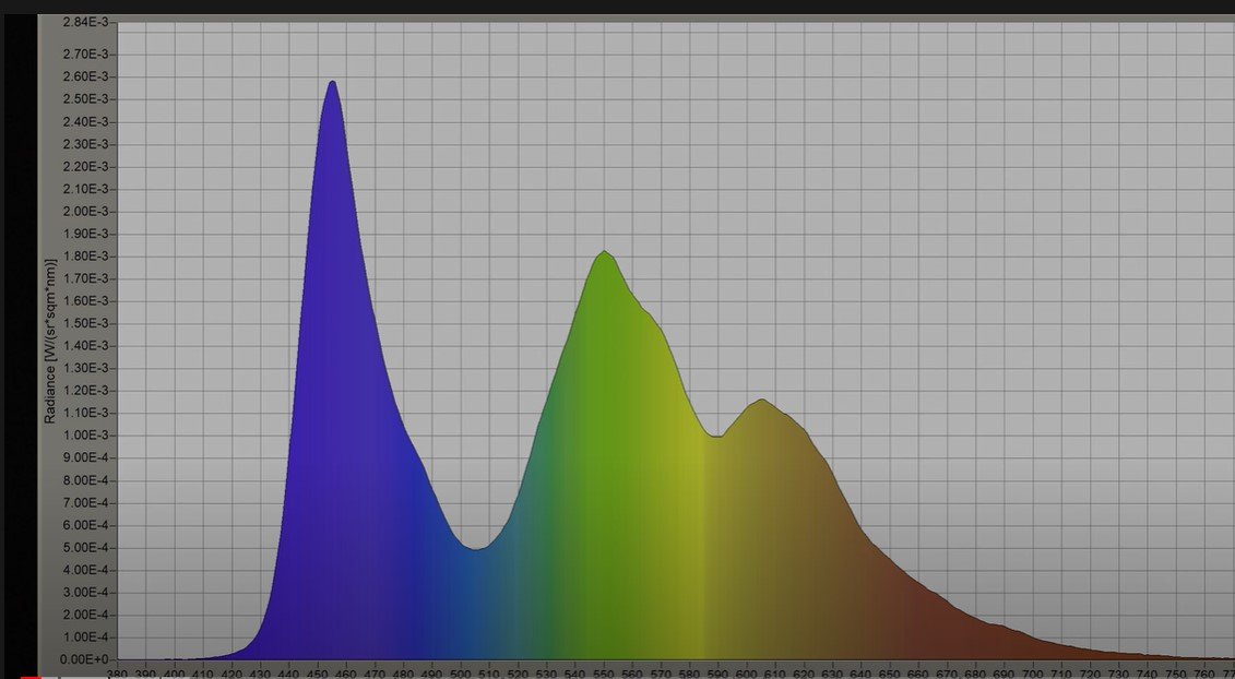 Philips_65_806_spectro_power_of_distribution.jpg