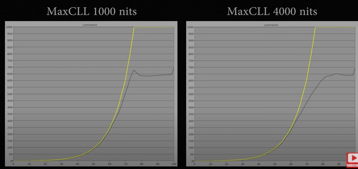 Philips_65_806_HDR curve.jpg