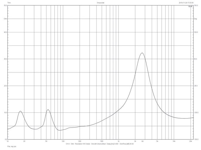59218-laboratorium-fyne-audio-fs501-audiocompl-fot2.jpg 59218-laboratorium-fyne-audio-fs501-audiocompl-fot2.jpg