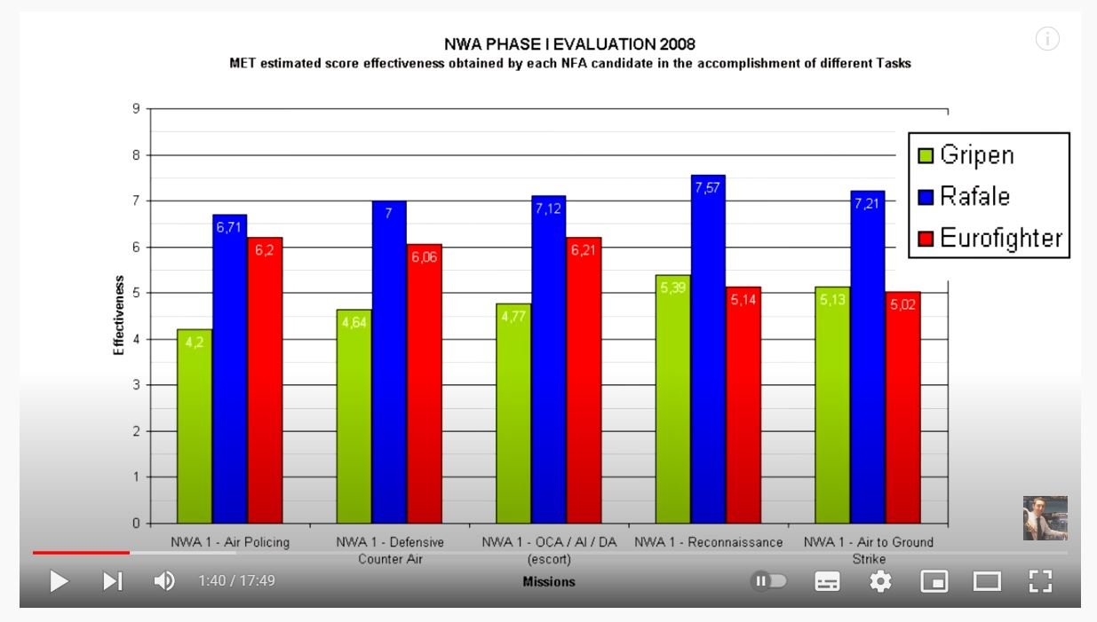 aircrafts evaluation 2008 Suisse.JPG