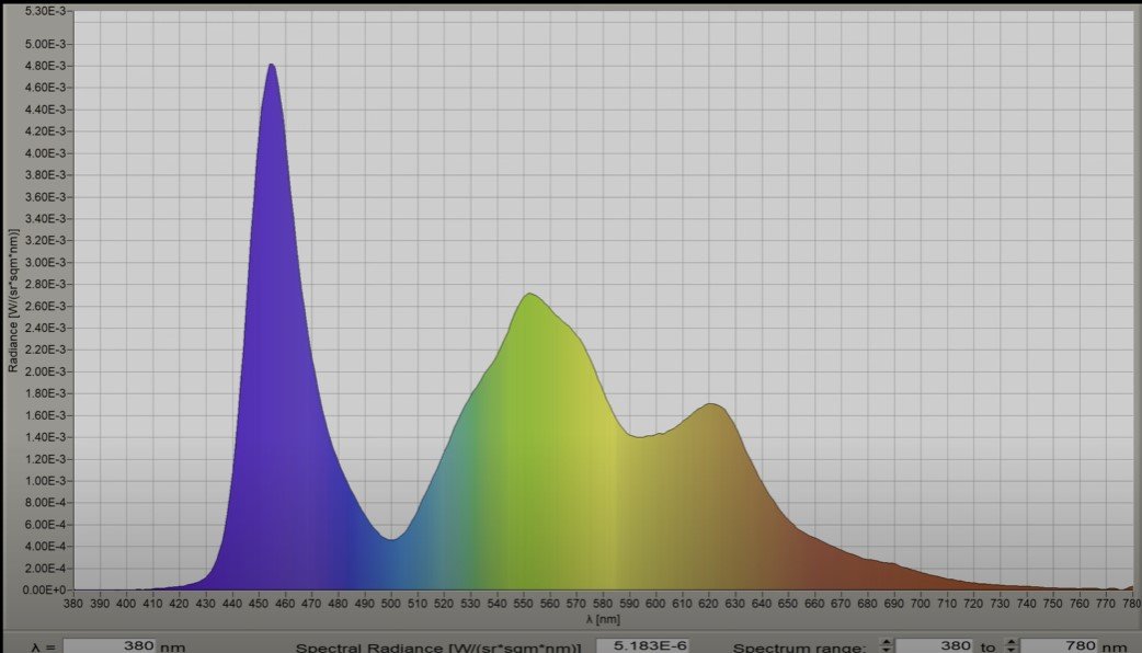 Philips 936 _spectral power distribution_hdtvtestcouk.jpg
