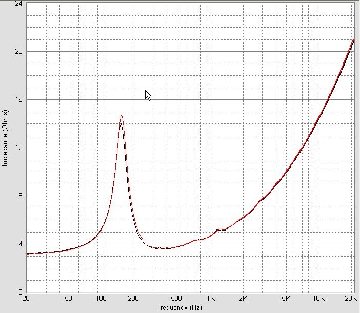 Mid's in enclosure IMPEDANCE.jpg