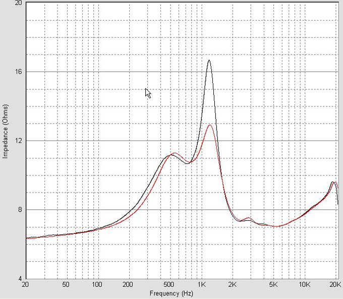 Tweeter's-IMPEDANCE.jpg