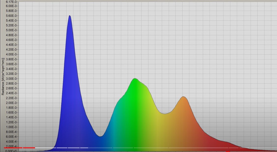 LG 55G1 EVO panel_spectral power of distribution.jpg