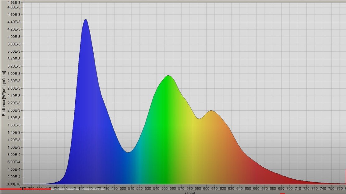 LG 55C1 panel_spectral power of distribution.jpg