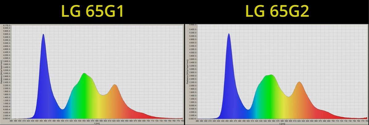 LG 65G2 vs 65G1 SPD_Spectral Power Distribution_WBE_EX plus heatsink vs WBE.jpg