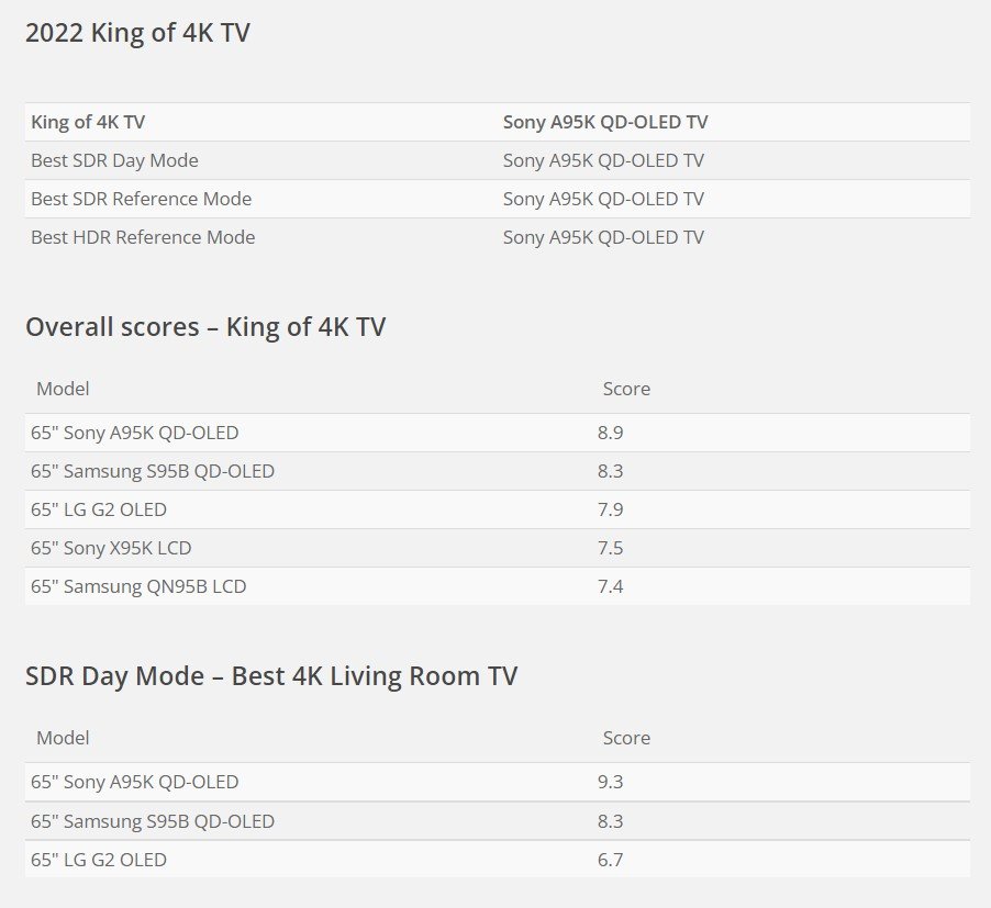 2022 King of 4K TV_flatpanelshdcom.jpg