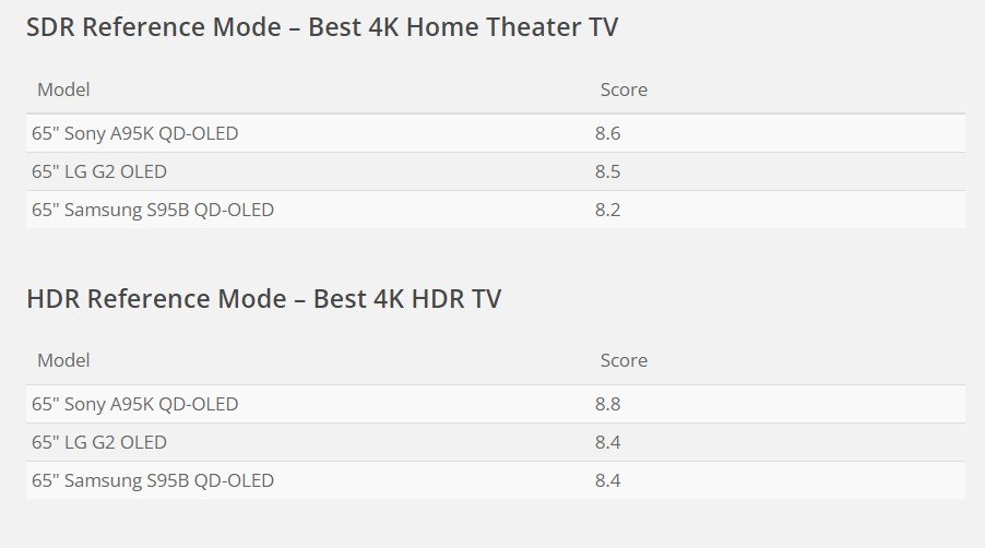 HDR Reference Mode Best 4K HDR tv flatpanelshdcom.jpg